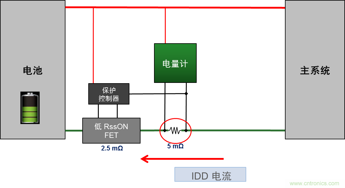 可穿戴設(shè)備電量計的準(zhǔn)確度令人堪憂,如何破解?