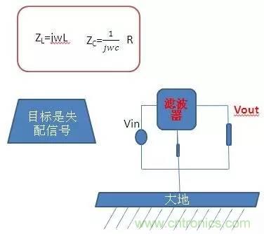共模電感與Y電容到底應該怎么組合成濾波器？