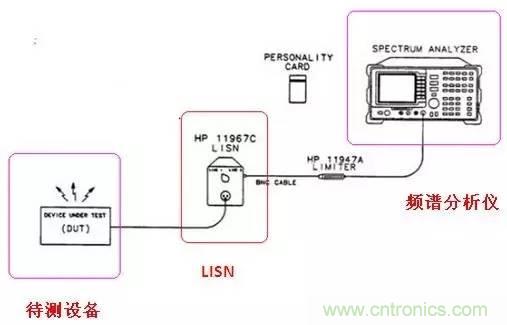 共模電感與Y電容到底應該怎么組合成濾波器？