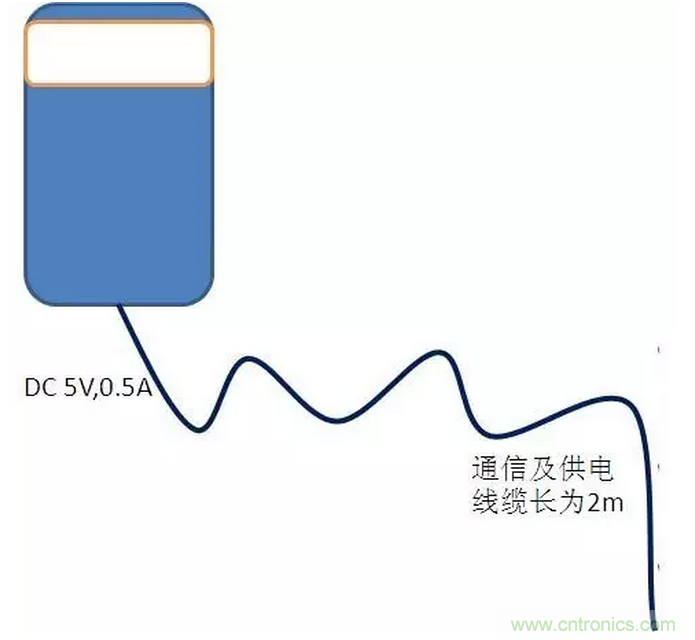 CISPR22 RE ClassB測試中RE輻射超標十幾dB，怎么辦？