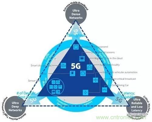 NB-LTE與NB-CIoT誰更能討得5G的歡心？