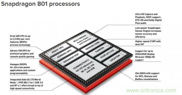FPGA與ASIC，誰將引領移動端人工智能潮流？