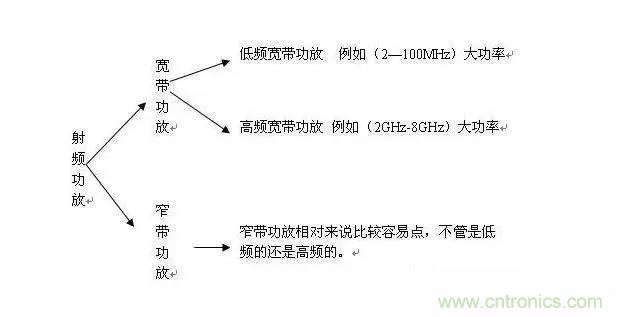 想看大牛是如何DIY射頻功放的嗎？