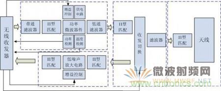 Atheros對(duì)Ralink，看WiFi產(chǎn)品的射頻電路設(shè)計(jì)
