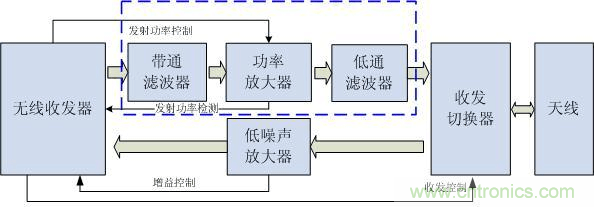 Atheros對(duì)Ralink，看WiFi產(chǎn)品的射頻電路設(shè)計(jì)