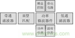 Atheros對(duì)Ralink，看WiFi產(chǎn)品的射頻電路設(shè)計(jì)