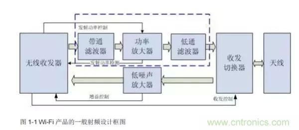 Atheros對(duì)Ralink，看WiFi產(chǎn)品的射頻電路設(shè)計(jì)