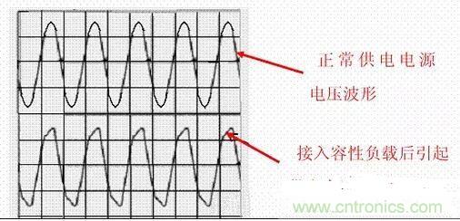 如何校正開關(guān)電源的功率因素呢？