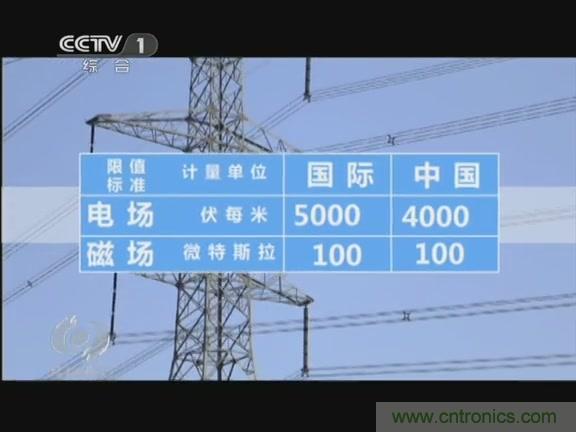 高壓線變電站有電磁輻射？《焦點訪談》辟謠
