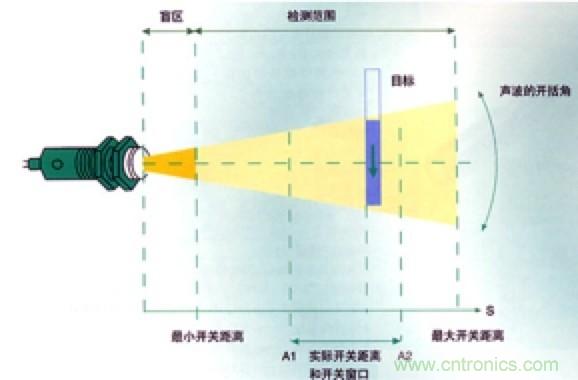 從傳感器到算法原理，機(jī)器人避障的出路在哪里？