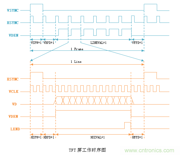 LCD控制器難調試？教你用示波器就能輕松解決