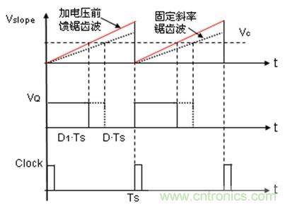 如何轉(zhuǎn)換開關(guān)電源系統(tǒng)電壓模式與電流模式?