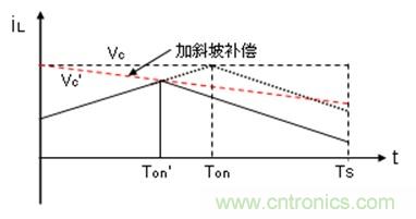 如何轉(zhuǎn)換開關(guān)電源系統(tǒng)電壓模式與電流模式?