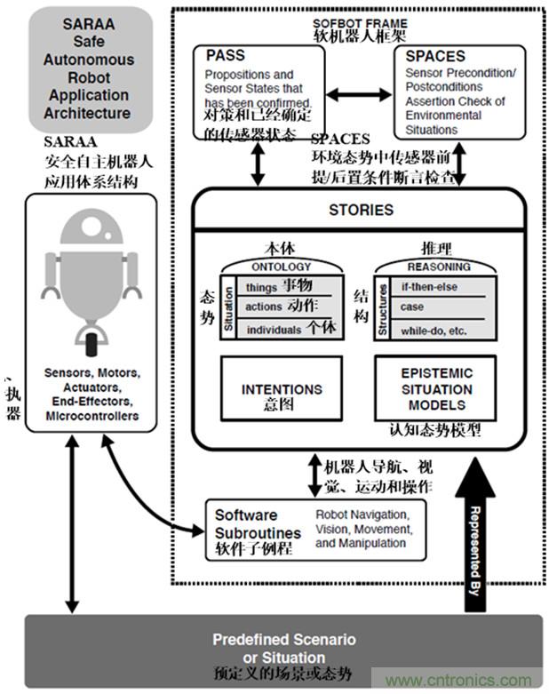 從環境感知到交互，機器人控制設計有哪些特殊技巧？ 
