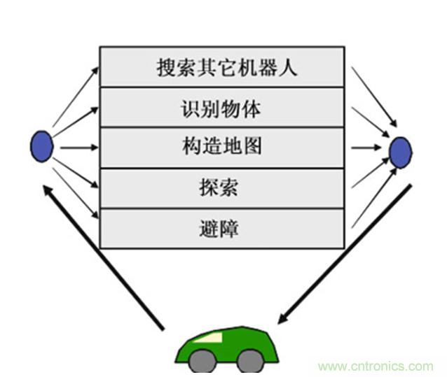 從環境感知到交互，機器人控制設計有哪些特殊技巧？ 