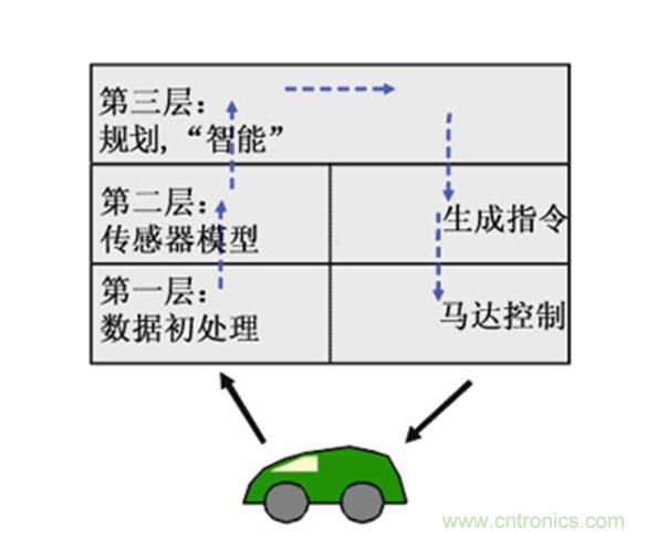 從環境感知到交互，機器人控制設計有哪些特殊技巧？ 