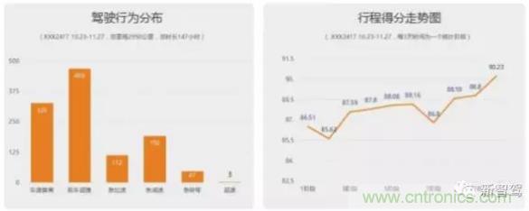 從硬件到算法，單目視覺ADAS背后有哪些技術(shù)原理及難點？