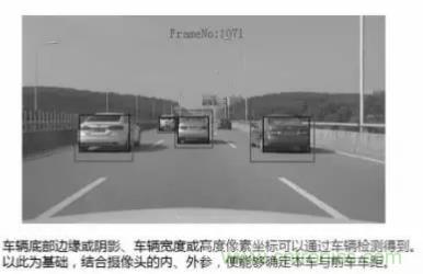 從硬件到算法，單目視覺ADAS背后有哪些技術(shù)原理及難點？