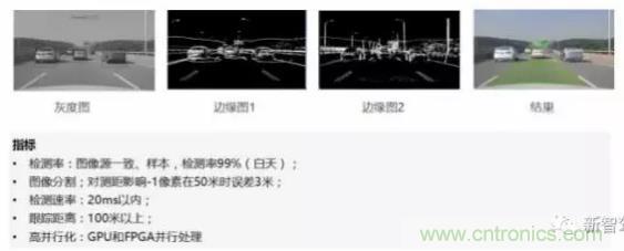 從硬件到算法，單目視覺ADAS背后有哪些技術(shù)原理及難點？
