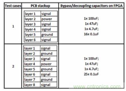 研究PCB去耦合對SSN和EMC影響的測試案例。