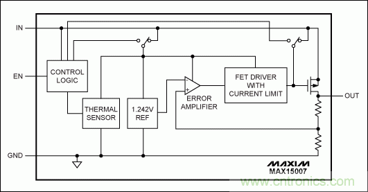 解析高性能汽車電源設計的發(fā)展趨勢