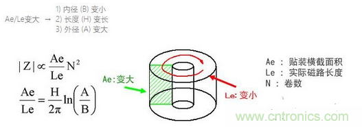 要點：選擇適合電纜的鐵氧體磁珠！