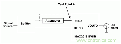 如何利用MAX2016測量RF增益？