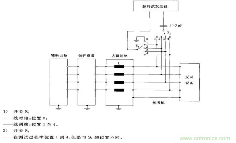 電磁兼容微講堂之振鈴波標(biāo)準解讀與交流