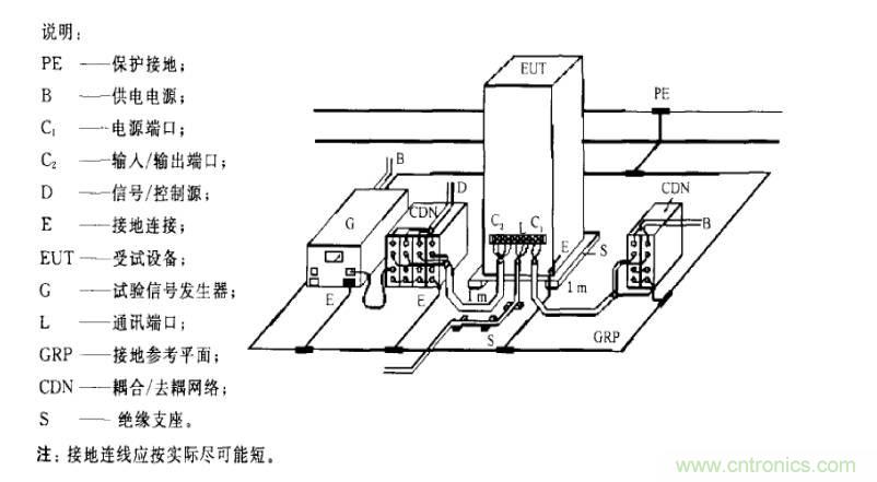 電磁兼容微講堂之振鈴波標(biāo)準解讀與交流