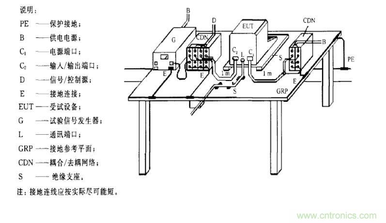 電磁兼容微講堂之振鈴波標(biāo)準解讀與交流