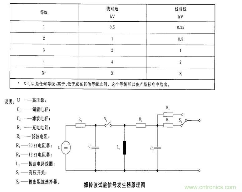 電磁兼容微講堂之振鈴波標(biāo)準解讀與交流