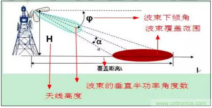 最好的天線基礎知識！超實用 隨時查詢