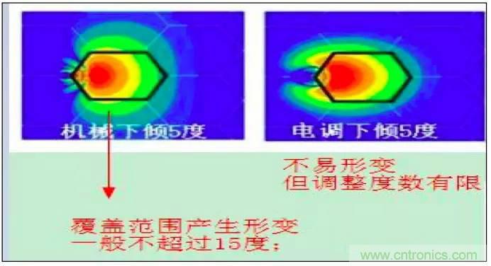最好的天線基礎知識！超實用 隨時查詢