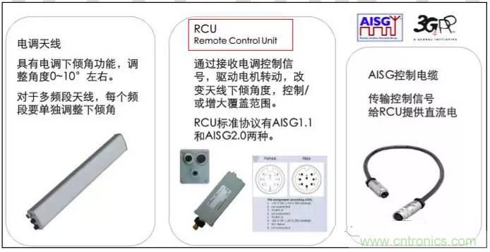 最好的天線基礎知識！超實用 隨時查詢