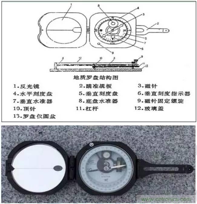 最好的天線基礎知識！超實用 隨時查詢