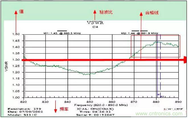 最好的天線基礎知識！超實用 隨時查詢