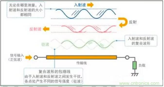 最好的天線基礎知識！超實用 隨時查詢