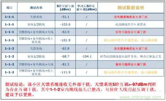 最好的天線基礎知識！超實用 隨時查詢