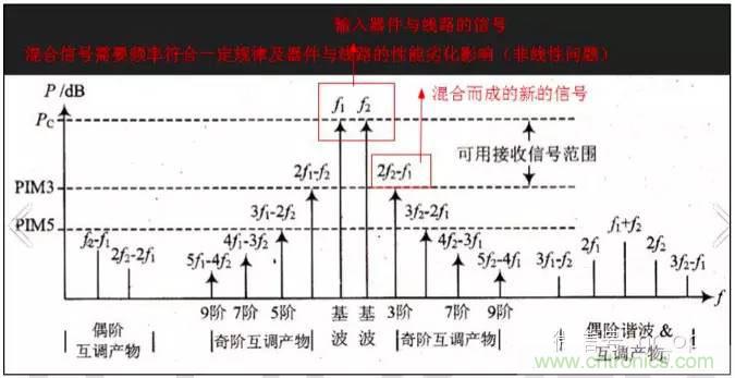 最好的天線基礎知識！超實用 隨時查詢