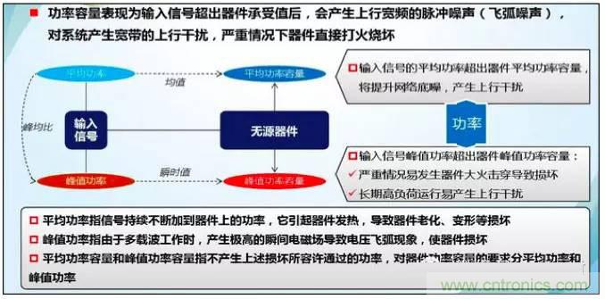 最好的天線基礎知識！超實用 隨時查詢