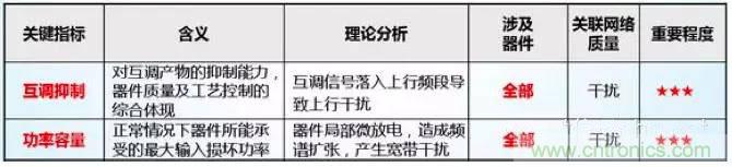 最好的天線基礎知識！超實用 隨時查詢