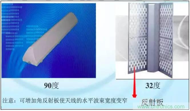 最好的天線基礎知識！超實用 隨時查詢