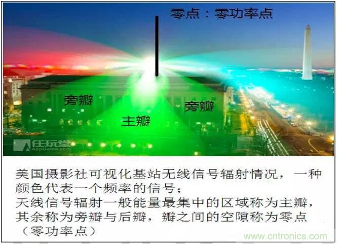 最好的天線基礎知識！超實用 隨時查詢