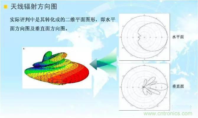 最好的天線基礎知識！超實用 隨時查詢