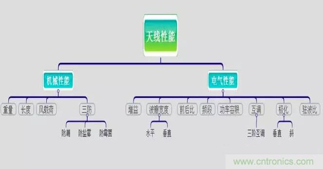 最好的天線基礎知識！超實用 隨時查詢