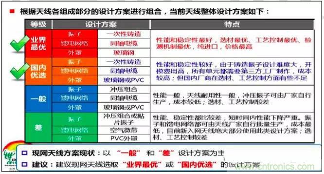 最好的天線基礎知識！超實用 隨時查詢