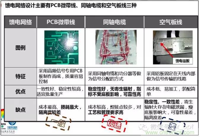 最好的天線基礎知識！超實用 隨時查詢