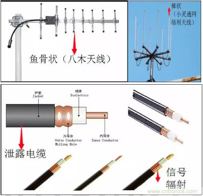 最好的天線基礎知識！超實用 隨時查詢