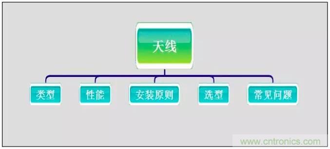 最好的天線基礎知識！超實用 隨時查詢