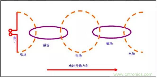 最好的天線基礎知識！超實用 隨時查詢